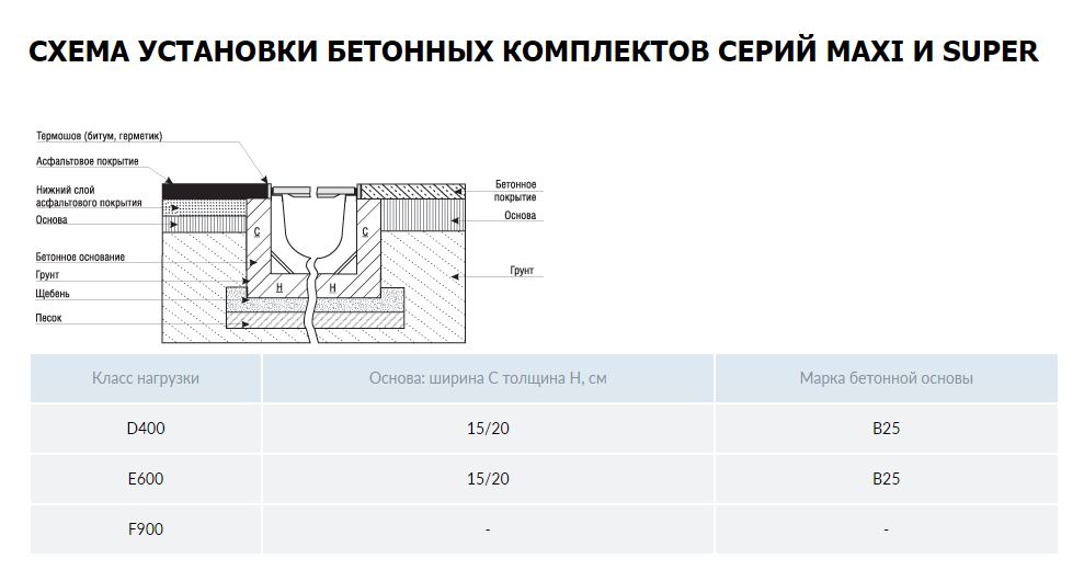 СХЕМА УСТАНОВКИ БЕТОННЫХ КОМПЛЕКТОВ СЕРИЙ MAXI И SUPER.JPG